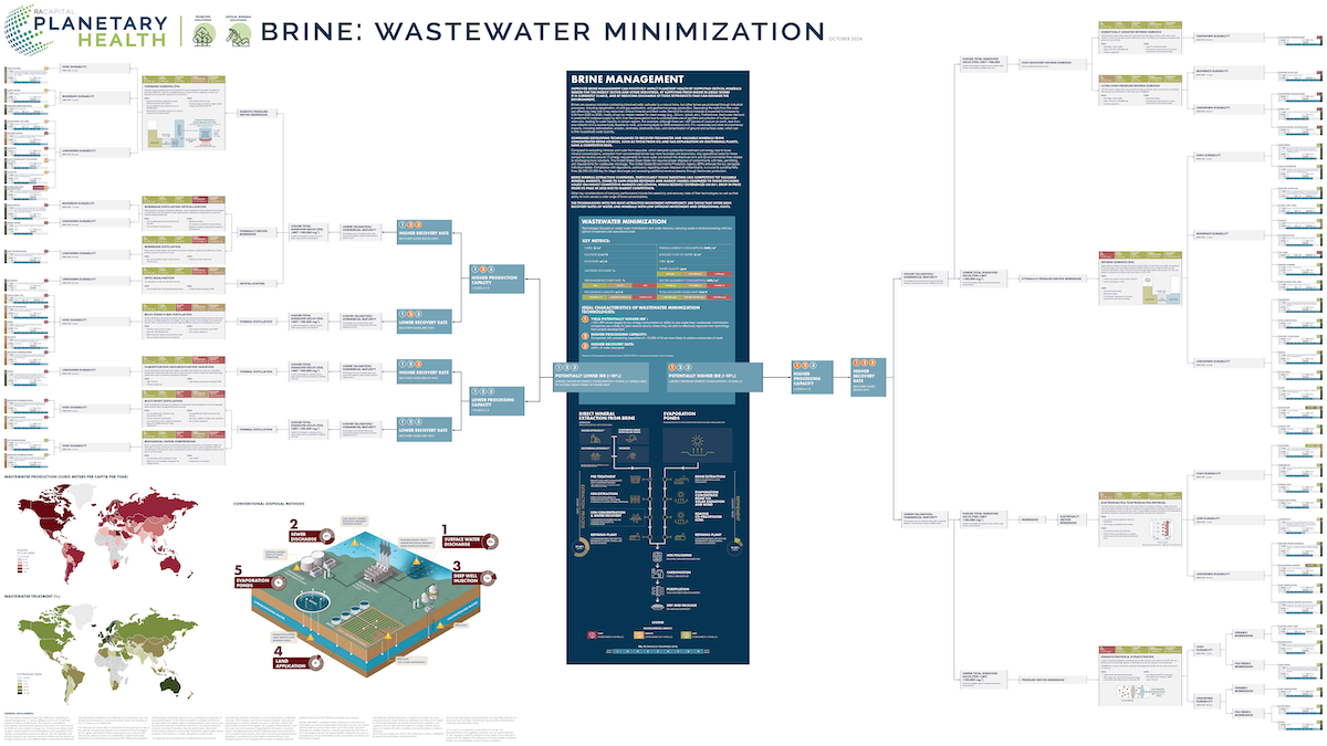 Brine: Wastewater Minimization